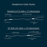HC-10-Split: Dual [F] 4-pin mini-XLR split headphone cable for Audeze / ZMF / Meze headphones