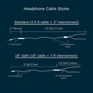 HC-11-Split: Dual 2-pin split headphone cable for Fostex TX-00 style headphones